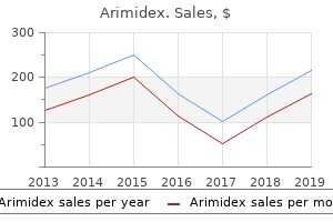 cheap 1 mg arimidex