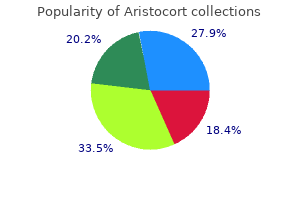 purchase aristocort 4mg