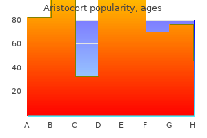 buy aristocort with a mastercard