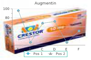 cheap augmentin master card