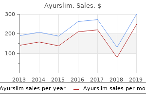 cheap ayurslim 60 caps fast delivery