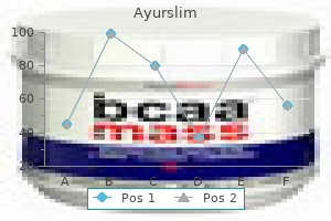 60 caps ayurslim with mastercard