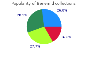 benemid 500 mg lowest price