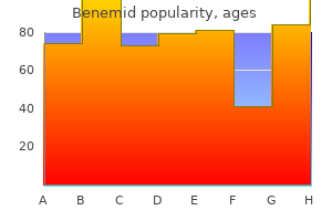 buy benemid australia