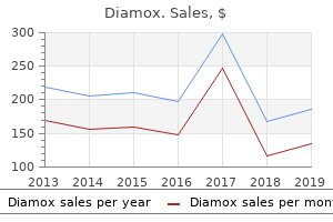 order 250mg diamox amex