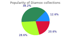 order discount diamox on line