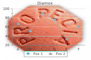 buy diamox pills in toronto