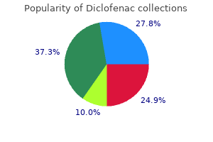 diclofenac 75 mg amex