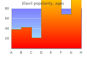 elavil 75mg on-line