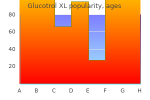 safe 10 mg glucotrol xl