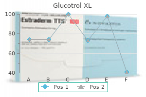 glucotrol xl 10 mg sale