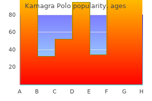 purchase 100mg kamagra polo amex