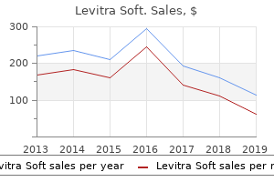order generic levitra soft from india