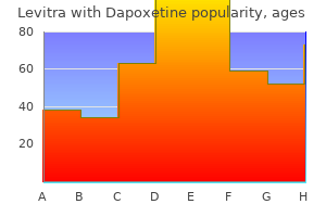 purchase levitra with dapoxetine now