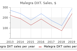discount malegra dxt 130 mg on line