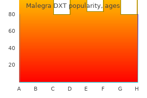 discount malegra dxt master card