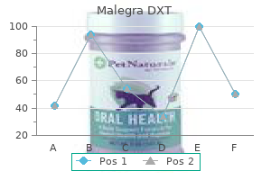 generic malegra dxt 130mg visa