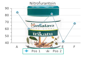 order nitrofurantoin us
