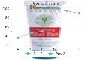 order promethazine american express