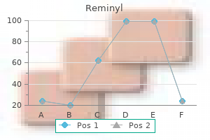 buy cheap reminyl