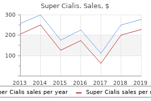 buy super cialis 80 mg fast delivery