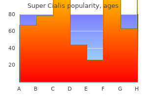 buy super cialis 80mg otc