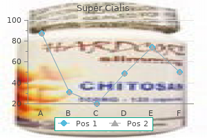 super cialis 80mg line