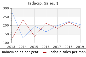 discount tadacip 20 mg free shipping