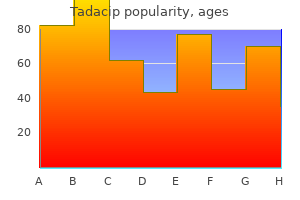 order genuine tadacip on line