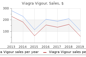 800mg viagra vigour visa