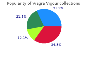 order viagra vigour cheap