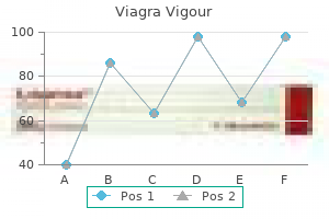 viagra vigour 800 mg generic