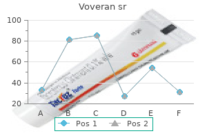 proven 100mg voveran sr