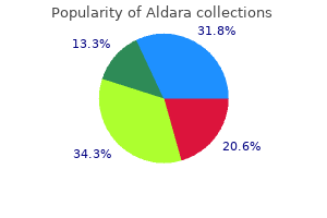 purchase aldara visa