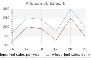 cheap allopurinol online