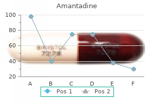 generic amantadine 100 mg free shipping