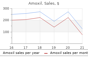 buy amoxil 1000 mg lowest price