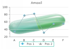amoxil 250 mg otc