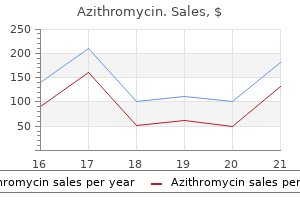 buy azithromycin in india