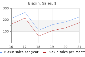 buy cheap biaxin 250mg line
