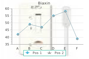 purchase biaxin us