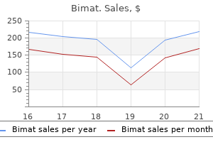 bimat 3ml generic