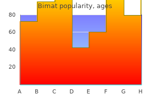order generic bimat pills