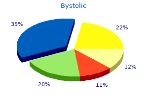 discount 2.5 mg bystolic with mastercard