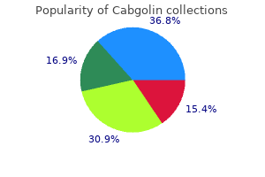 cabgolin 0.5mg generic