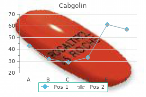 generic cabgolin 0.5 mg online