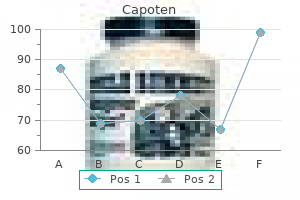 best 25 mg capoten