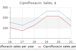 cheap 250mg ciprofloxacin free shipping