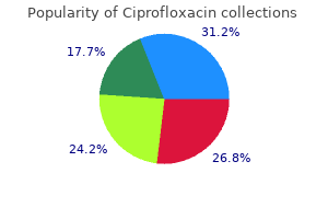 generic ciprofloxacin 1000mg without prescription