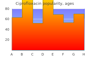 ciprofloxacin 250 mg